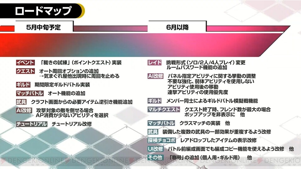 これからの Ffbe幻影戦争 は Ai改修やギルドバトル模擬戦などロードマップが発表 電撃オンライン
