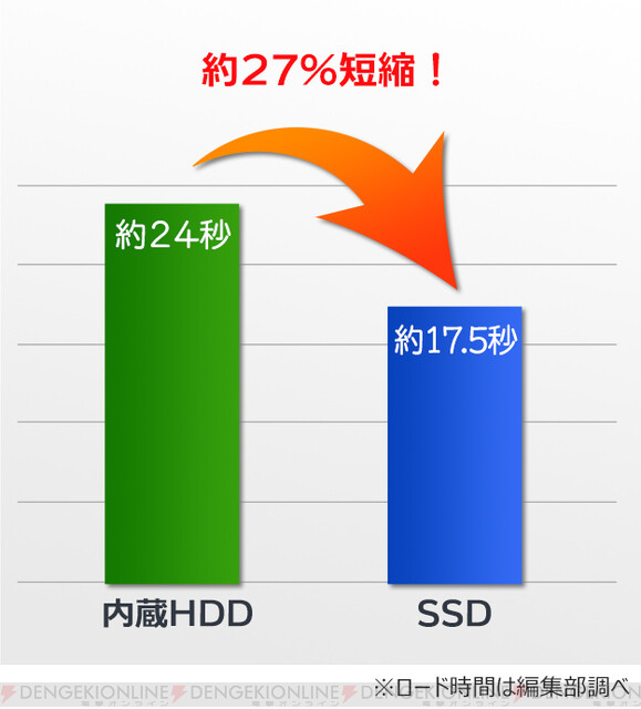 PS4 ProのHDDをSSDに換装すると本当に早くなる!? 実は簡単な交換作業の