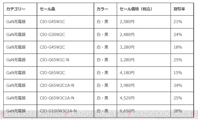 最大40％オフ！ CIOの充電器やモバイルバッテリーが【Amazonプライム