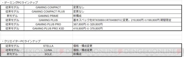 ゲーミングPC新モデルも！ XENOVA公式サイトリニューアルで