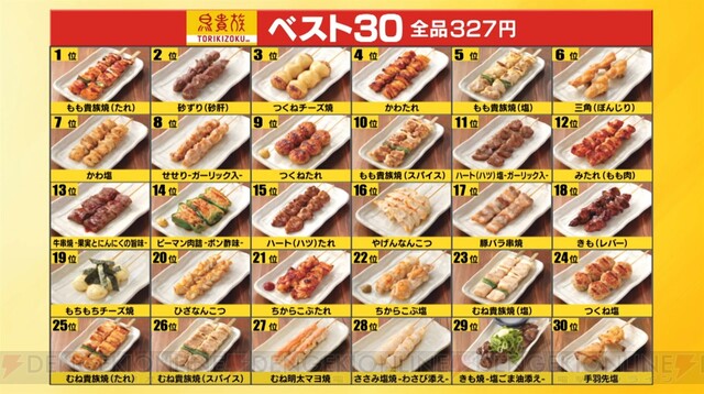 焼き鳥居酒屋 鳥貴族 の人気ベスト30が お願い ランキング で公開 1位は 電撃オンライン