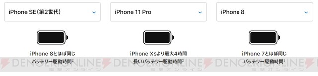 第2世代iphone Seの性能は 11proと8でスペック比較 電撃オンライン