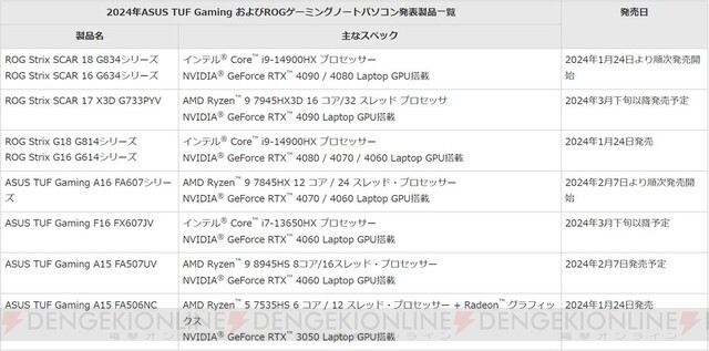 ASUSゲーミングノートPCを9製品15モデル一挙解禁【ROG／TUF Gaming