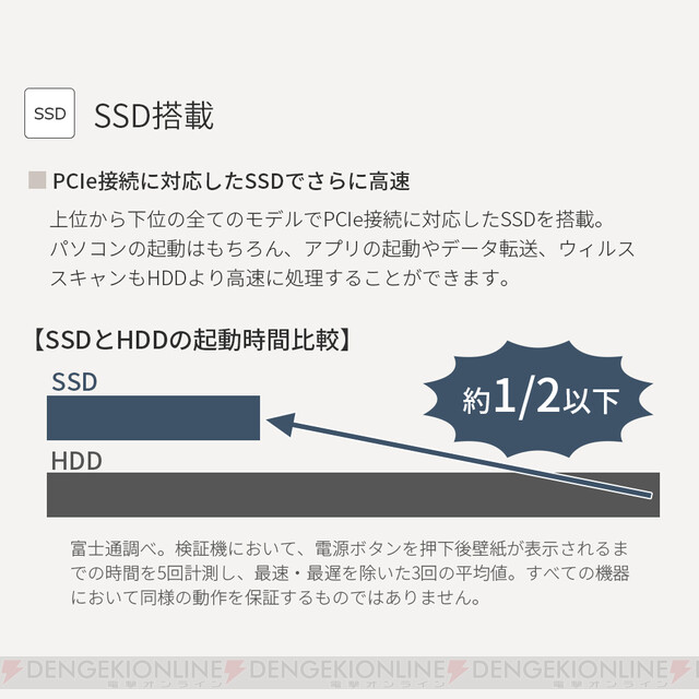 台数限定 快適性能のノートpcが激安で再登場 電撃オンライン