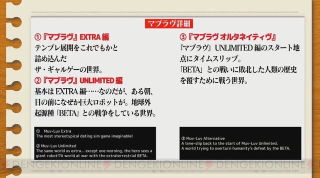 今さら聞けない マブラヴ の歴史と伝説 オルタ 難産物語も 電撃オンライン