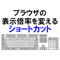 表示倍率を変えるショートカット