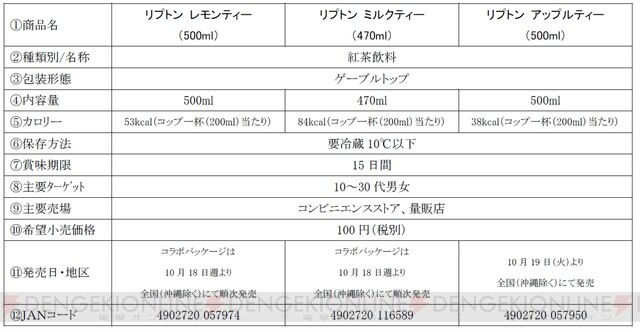 ご注文は“リプトン”ですか？ 『ごちうさ』コラボパッケージで