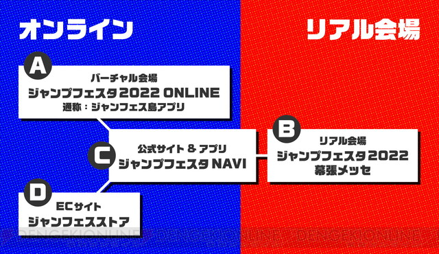 ジャンプフェスタ2022】12月18日・19日に開催決定！ - 電撃オンライン