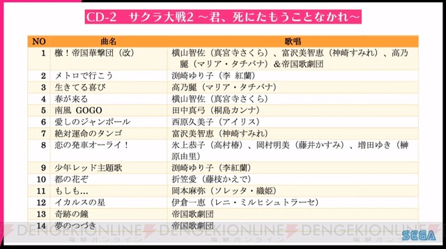 新サクラ大戦 舞台化決定 田中公平さんの思い出トークも胸熱 Tgs19 電撃オンライン ゲーム アニメ ガジェットの総合情報サイト