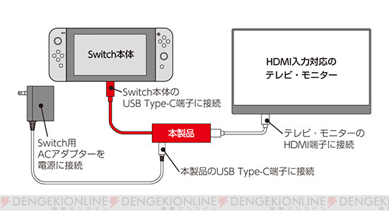 Switchドックを使わずにtv出力できるコンパクトなアダプター登場 電撃オンライン