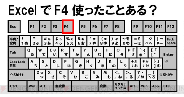 地味に便利なF4キーの機能しってる？ - 電撃オンライン