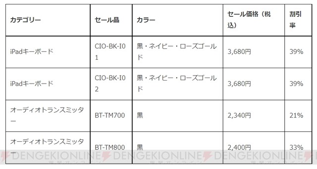 最大40％オフ！ CIOの充電器やモバイルバッテリーが【Amazonプライム