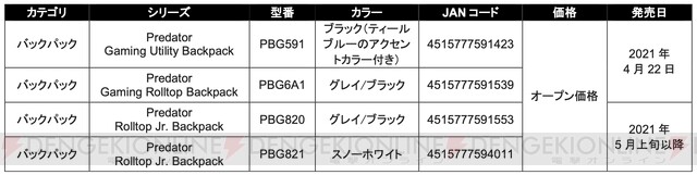 たくさん入って雨にも負けない！ PCやガジェットの収納に最適なゲーマー向けバックパック4種 - 電撃オンライン