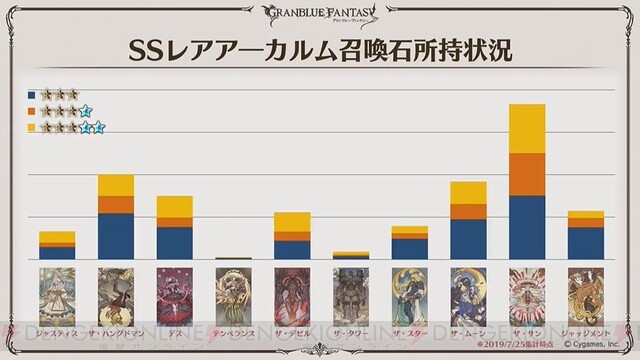 画像10 40 グラブル 一番加入されてる十賢者は ここだけレポート解禁 電撃オンライン