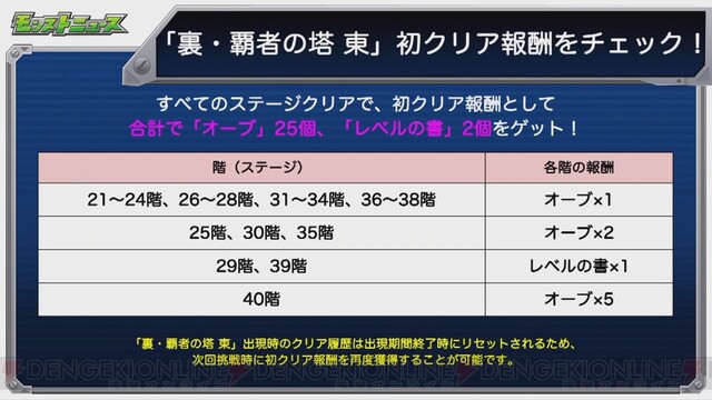 モンスト 芙蓉が獣神化 裏 覇者の塔 が登場 電撃オンライン