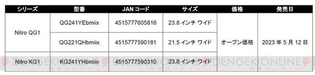 従来モデルからリフレッシュレート100HzにパワーアップしたAcer“Nitro