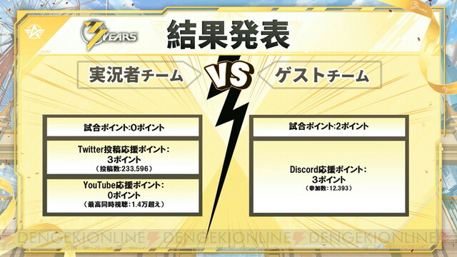 『荒野行動』3周年記念イベントが開催。手越祐也さんの新曲の披露