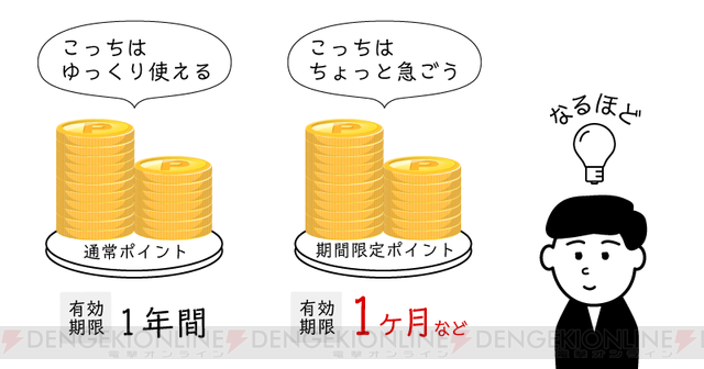 楽天ポイントをお得に貯めるための4つのテク 電撃オンライン