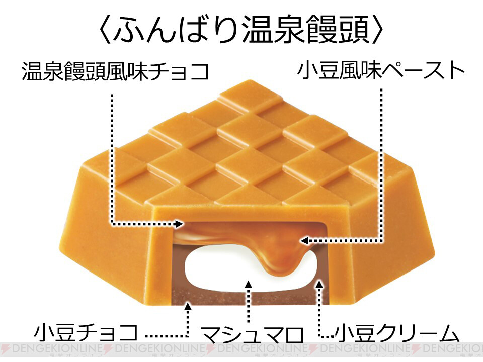 シャーマンキング ふんばり温泉饅頭をチロルチョコで再現 電撃オンライン