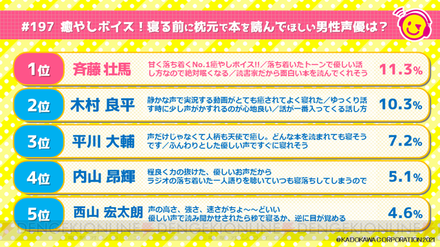 美少女の香りがする男性声優とは 木村良平 岡本信彦の ガルスマ 第197回配信 電撃オンライン