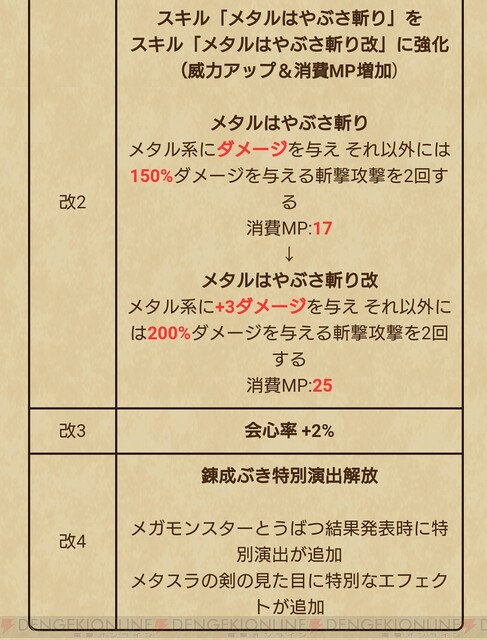 Dqウォーク ぶき錬成が拡張 新たにメタスラの剣 やりが対象に さらにロトのつるぎも究極進化 電撃オンライン