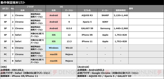 キングダム ハーツ メロディ オブ メモリー 発売を記念した体験型arムービー公開 電撃オンライン