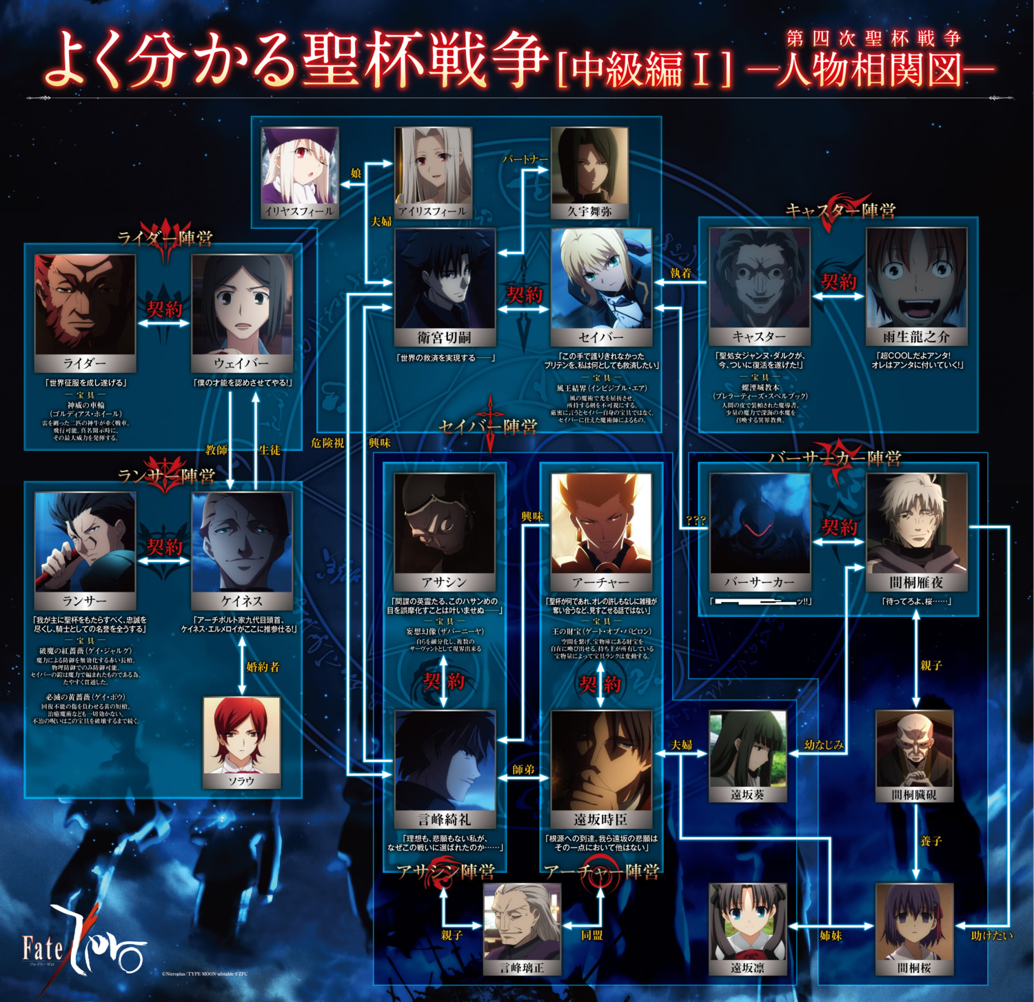 TVアニメ『Fate/Zero』“よくわかる聖杯戦争 中級編”